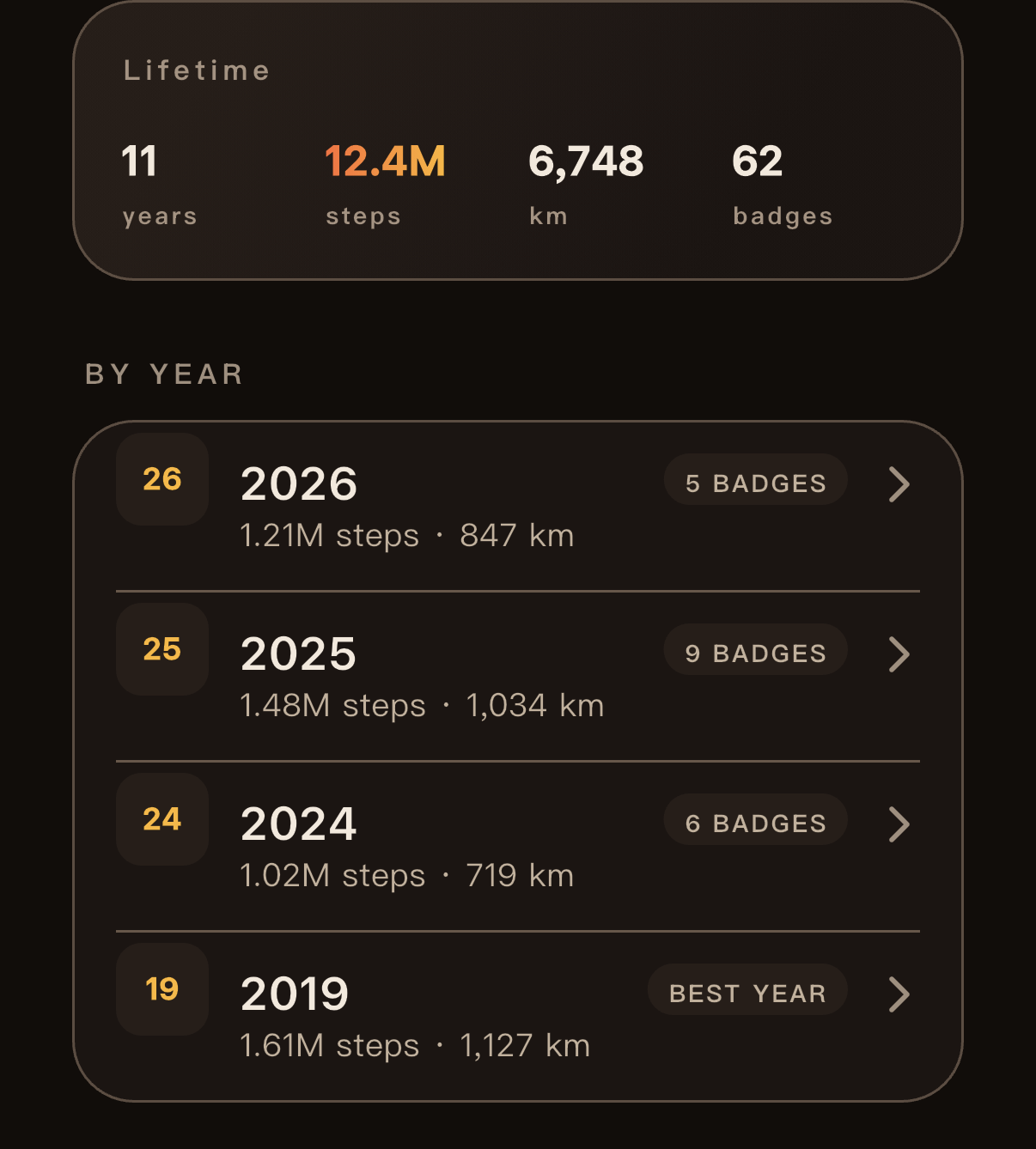 Emberstep vault: 11 years, 12.4M steps, 6,748 km and 62 badges, with per-year rows for 2026, 2025, 2024 and a 2019 marked best year.